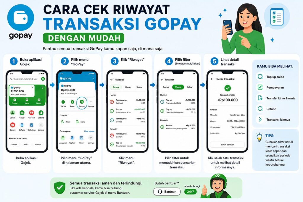Cara Cek Riwayat Transaksi GoPay dengan Mudah