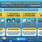 Ilustrasi: Langkah Cepat Saat Salah Kirim Saldo DANA ke Nomor Orang Lain