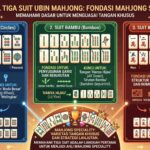 Ilustrasi: Mengenal Tiga Suit Ubin Mahjong sebagai Fondasi Mahjong Speciality
