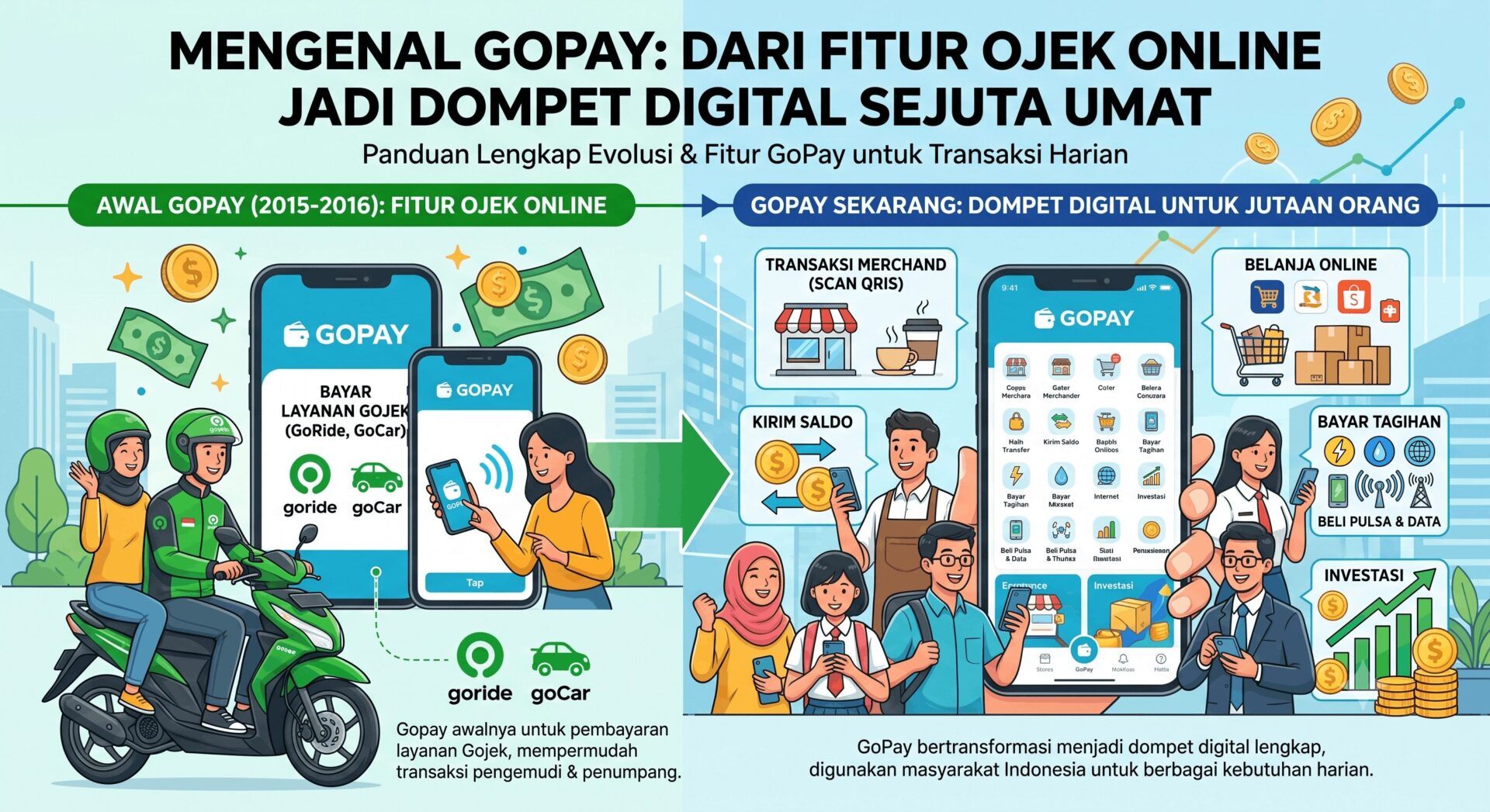 Ilustrasi: Mengenal GoPay: Dari Fitur Ojek Online Jadi Dompet Digital Sejuta Umat