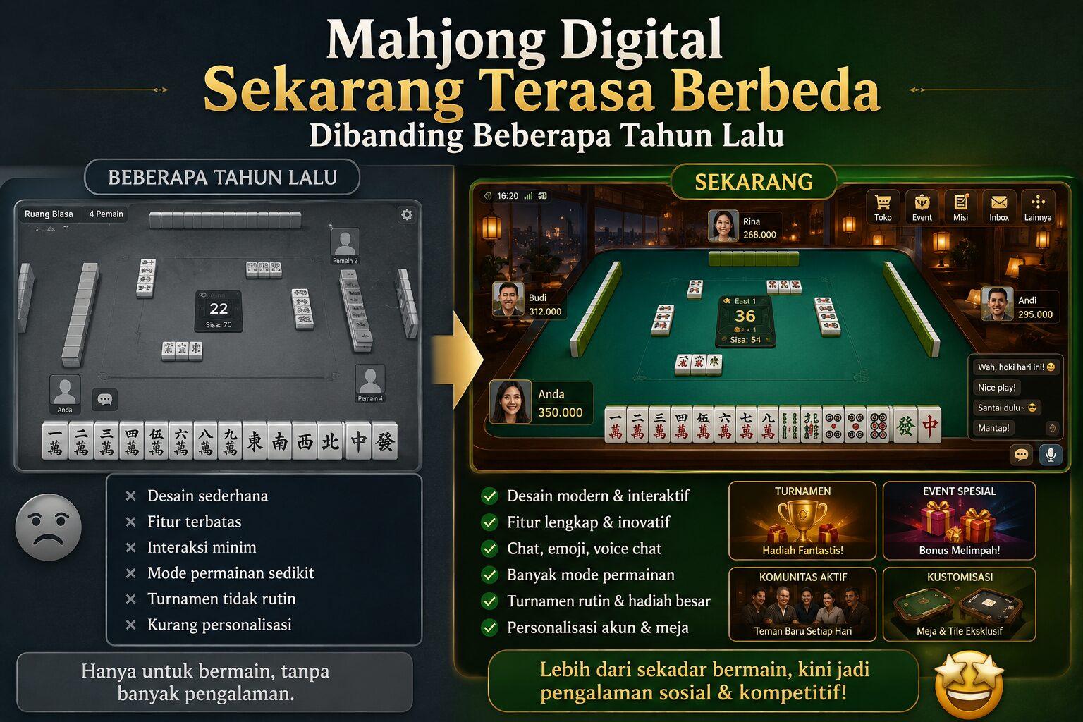 Mahjong Digital Sekarang Terasa Berbeda Dibanding Beberapa Tahun Lalu