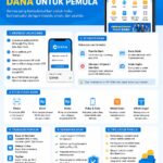 Panduan Lengkap Menggunakan Akun DANA untuk Pemula