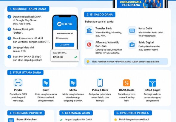 Panduan Lengkap Menggunakan Akun DANA untuk Pemula